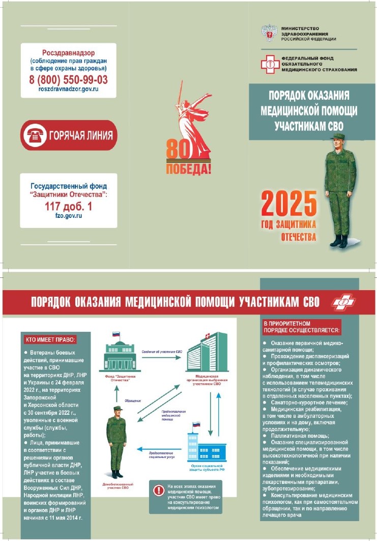 ПОРЯДОК ОКАЗАНИЯ МЕДИЦИНСКОЙ ПОМОЩИ УЧАСТНИКАМ СВО