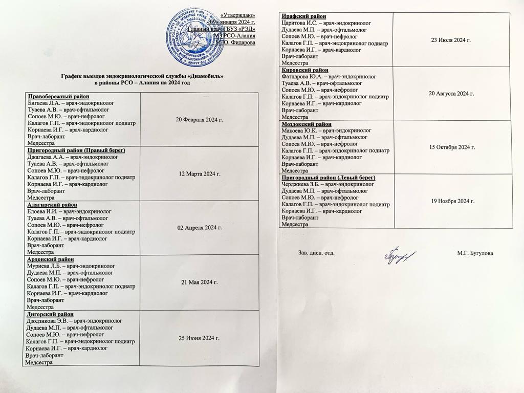 График выездов  Эндокринологической службы "Диамобиль" в районы РСО-А на 2024 год График выездов  Эндокринологической службы "Диамобиль" в районы РСО-А на 2024 год