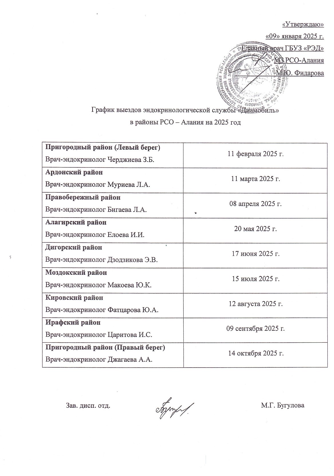 График выездов эндокринологической службы "Диамобиль" в районы РСО-Алания на 2025 год График выездов эндокринологической службы "Диамобиль" в районы РСО-Алания на 2025 год