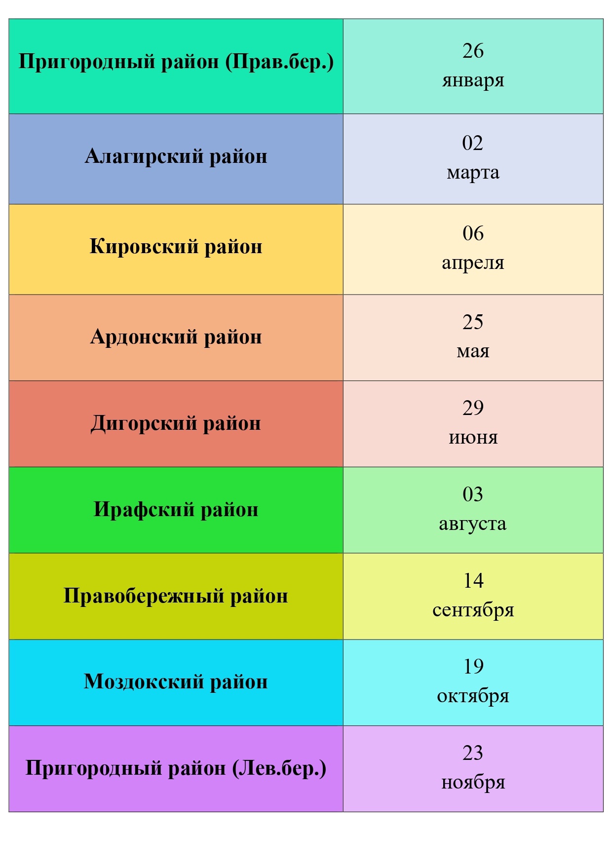 График выездов «Диамобиля» в районы РСО – Алания на 2023 год График выездов «Диамобиля» в районы РСО – Алания на 2023 год